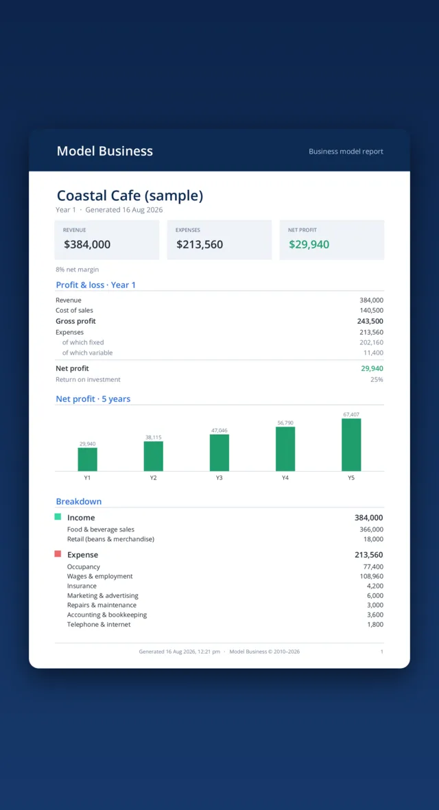 An exported PDF report with key figures, a profit-and-loss and a five-year chart.